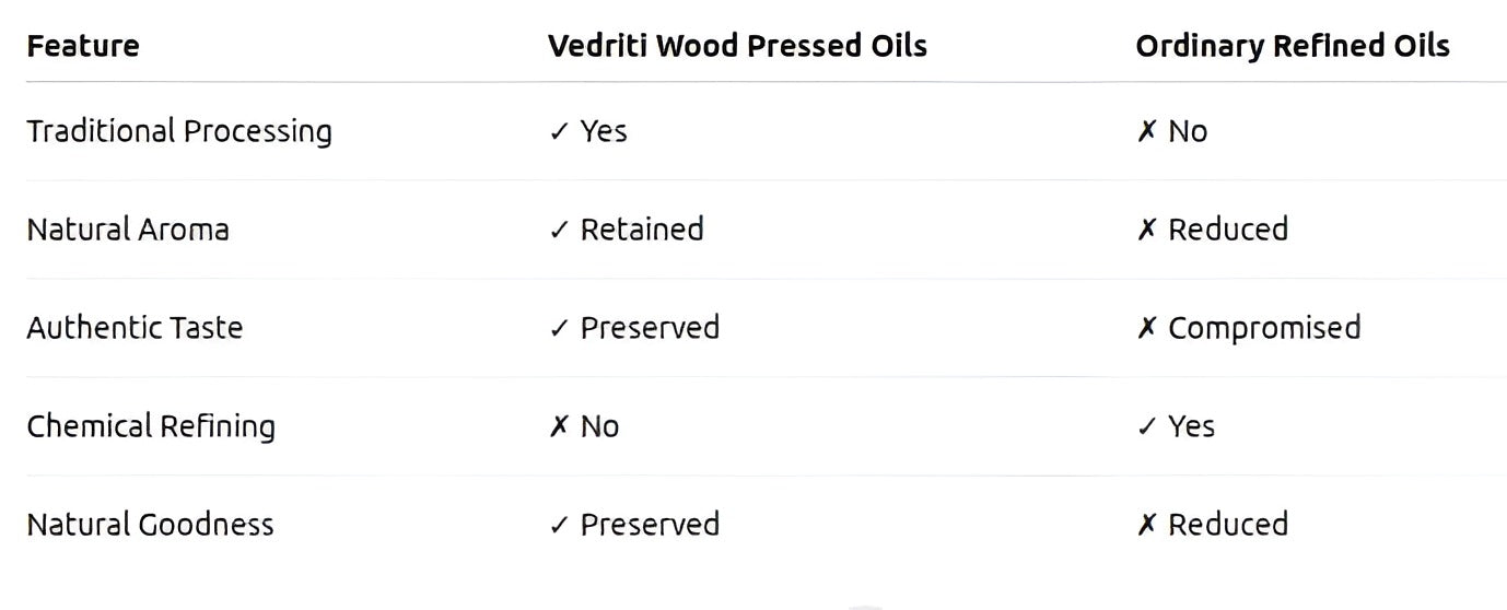 Why Choose Vedriti Wood Pressed Oils?